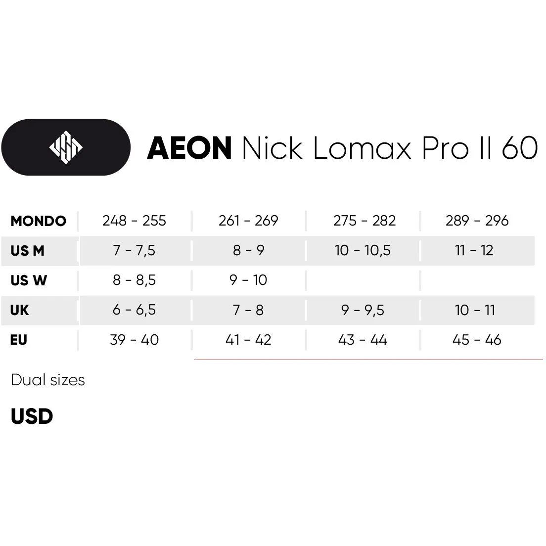 USD Skate Aeon 60 Nick Lomax Pro - Image 5